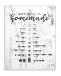 Stupell Industries Happiness Is Homemade Chart Oversized Wall Plaque Art, 13 x 0.5 x 19, Multi-Color