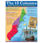 Trend Enterprises, Inc. 13 Colonies Learning Chart, 17' X 22'