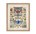 Poster Master Vintage Egyptian Poster - Retro Egyptian Gods Chart Print - Egyptian History Art - Jewelry Art - Ancient Egypt Amu