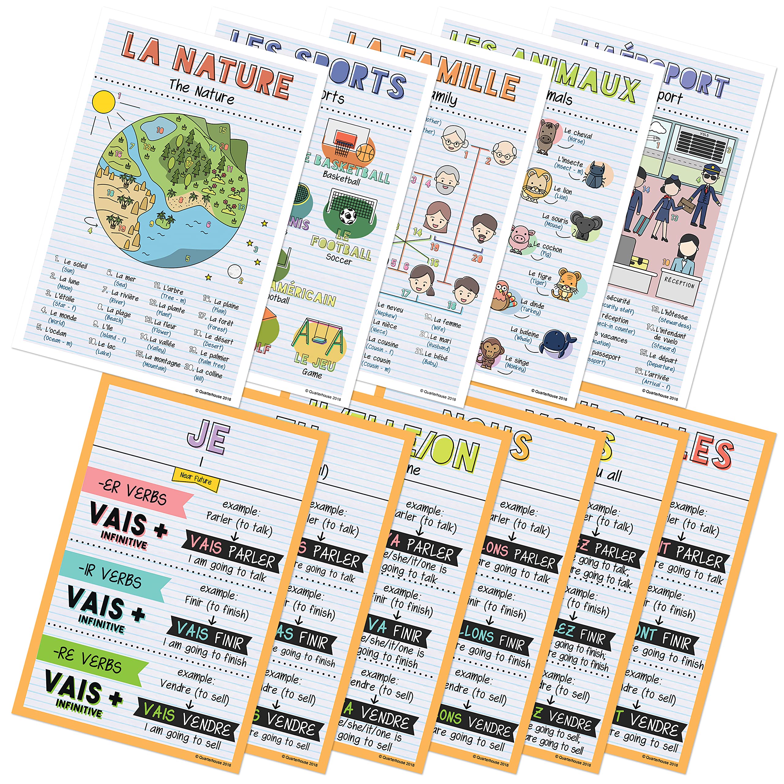 Quarterhouse French Verbs & Beginner Vocabulary (Set E) Poster Set, French Classroom Learning Materials For K-12 Students And Te