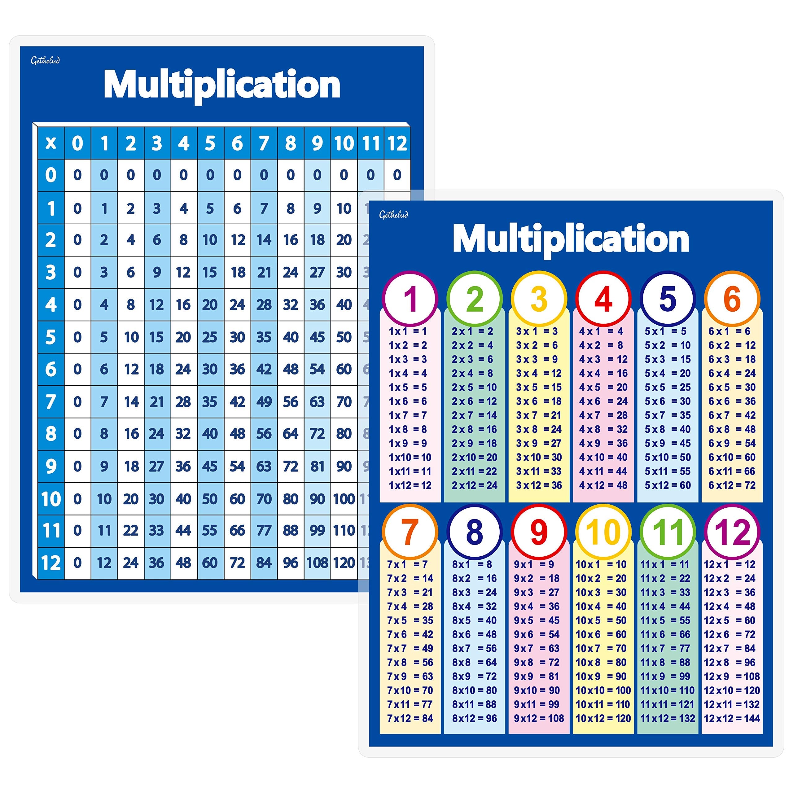 Gethelud Two Kinds Of Multiplication Table Chart Laminated Posters Basic Math For Kids (16' X 11')