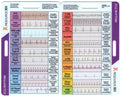 Ekg Rhythm Interpretation - Compact & Portable Reference Card - Rapid Interpretation Guide - Dual Horizontal & Vertical Layout