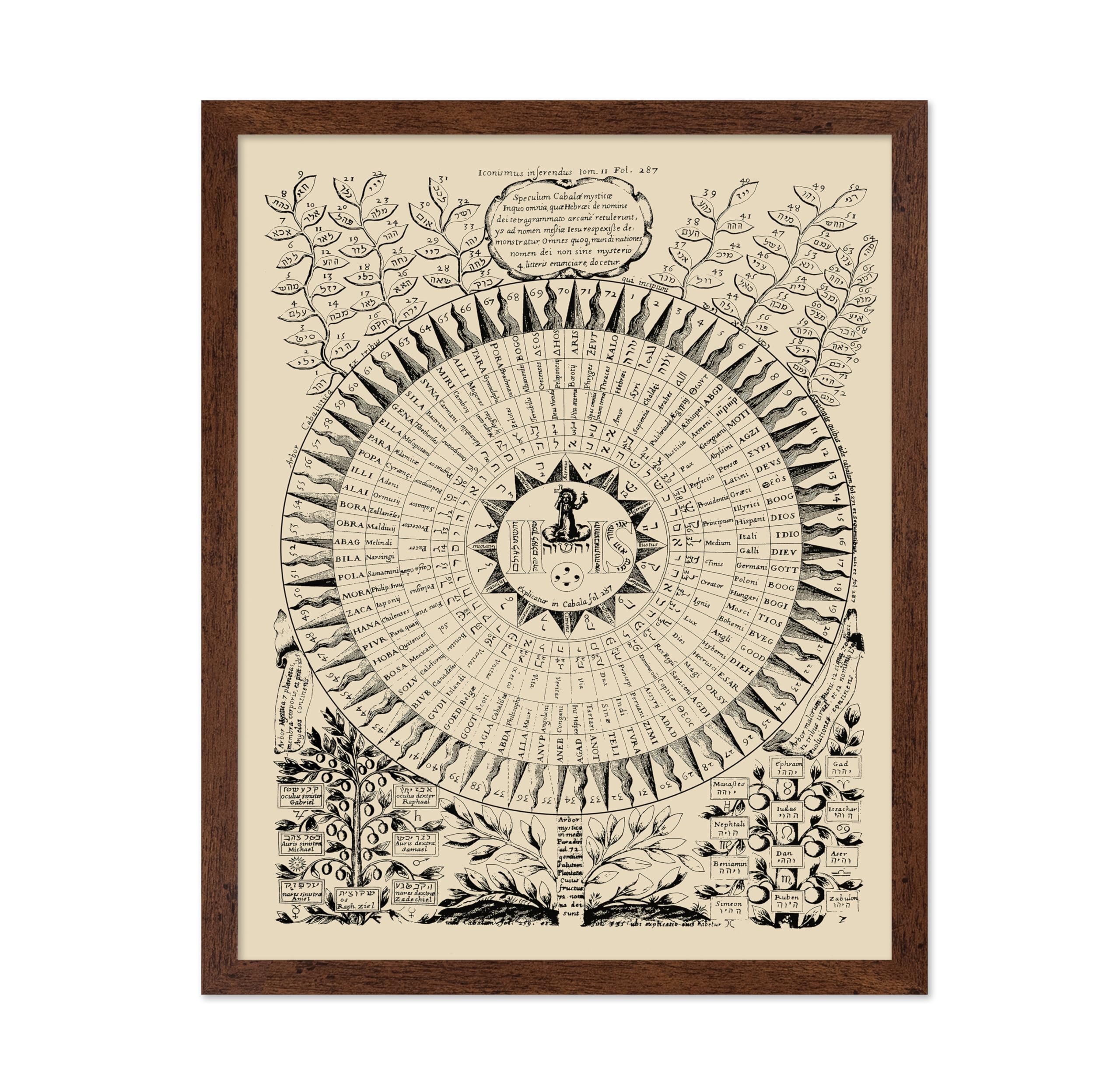 Poster Master Classic Religious Poster - Vintage Spiritual Print - Gift for Artist, Friend - 72 Names of God, Oedipus Aegyptiacu
