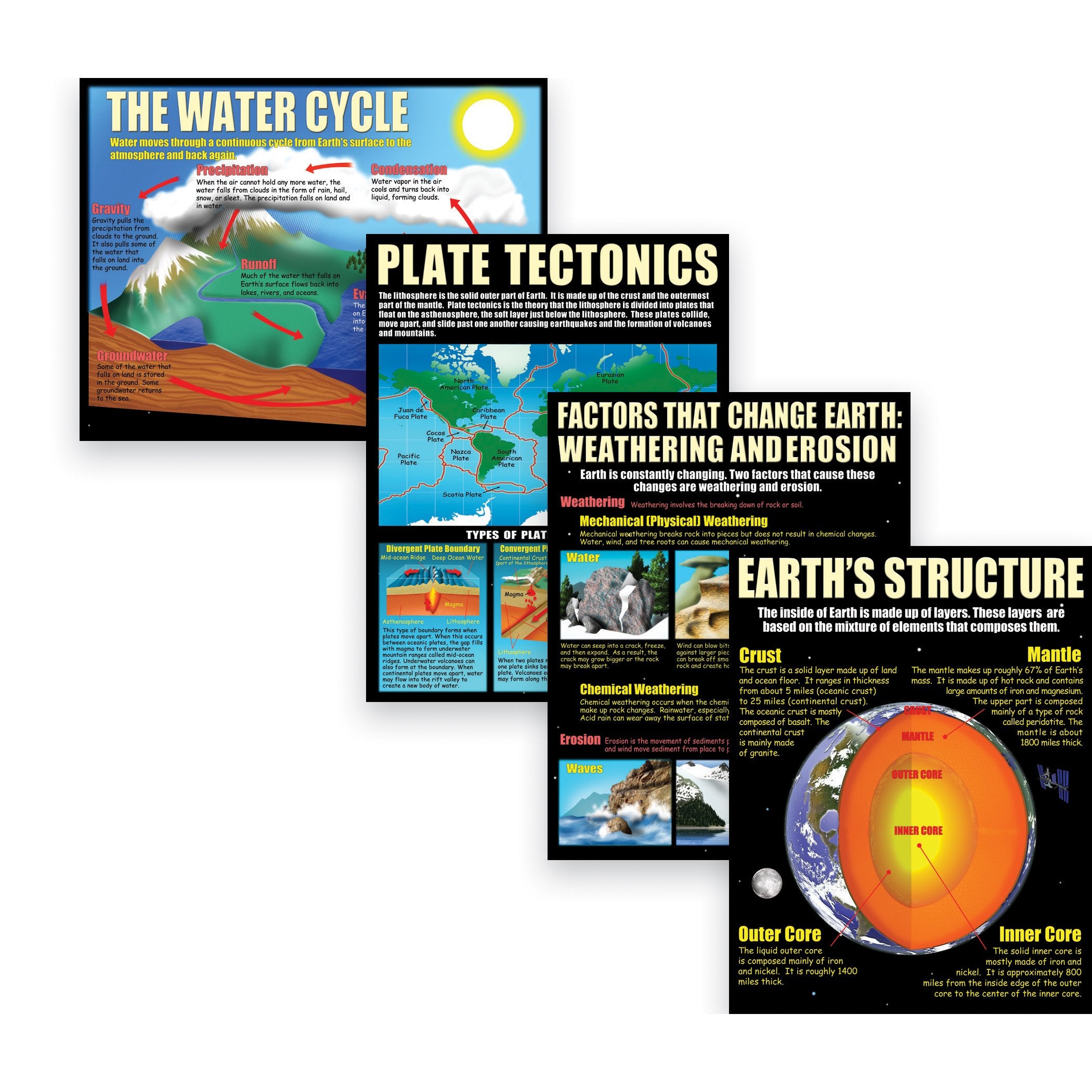 Mcdonald Publishing Earth Science Basics Teaching Poster Set