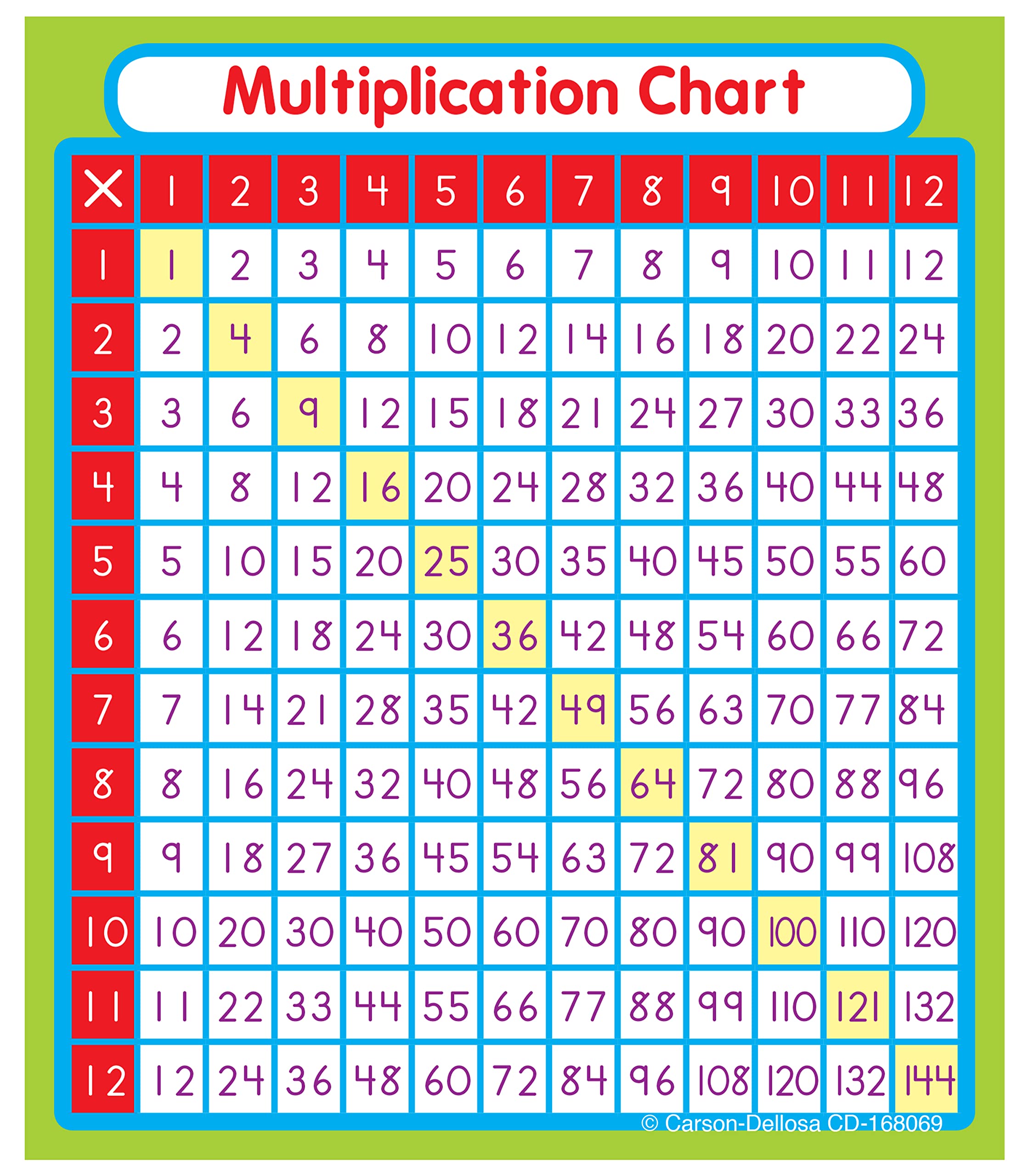 Carson Dellosa 24 Multiplication Chart Stickers For Kids, Times Table Decals For Student Desk, Math Manipulatives, School Suppli