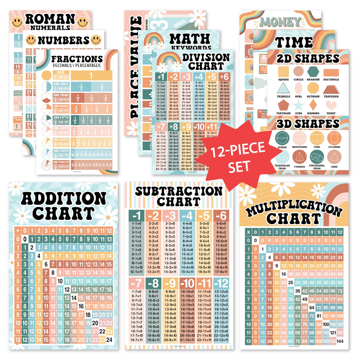 Hadley Designs 12 Retro Math Posters For Elementary School Posters For Classroom Decorations For Teachers, Multiplication Chart