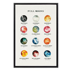 Sylvie Full Moons Chart Framed Canvas by The Whisky Ginger