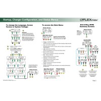 Outback Power 80Ah Mppt Controller