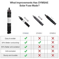 Oymsae 15A Solar Fuse Holder Inline Male And Female Connector 15 Amp Pv Fuse For Solar Pannel Waterproof Wfuse Black