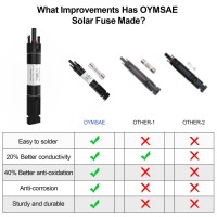 Oymsae 20A Solar Fuse Holder Inline Male And Female Connector 20 Amp Pv Fuse For Solar Pannel Waterproof Wfuse Black