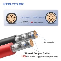 Sunsul 100 Feet 10Awg6Mm