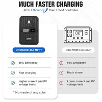 Eco-Worthy 400 Watt 12 Volt Premium Solar Panel Kit :4Pcs 100W Solar Panel+ 40A Mppt Charge Controller+ Bluetooth Module+ Mounting Z Brackets  400W 12V Solar Power Off Grid System For Home  Rv  Boat.