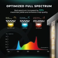 Mars Hydro Fc3000 Evo 300W Samsung Lm301H Evo Led Grow Light 3X3 Ft Coverage With Smart Control Function Commercial Full Spec