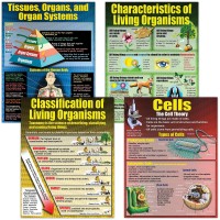 Mcdonald Publishing Living Organisms Poster Set P154