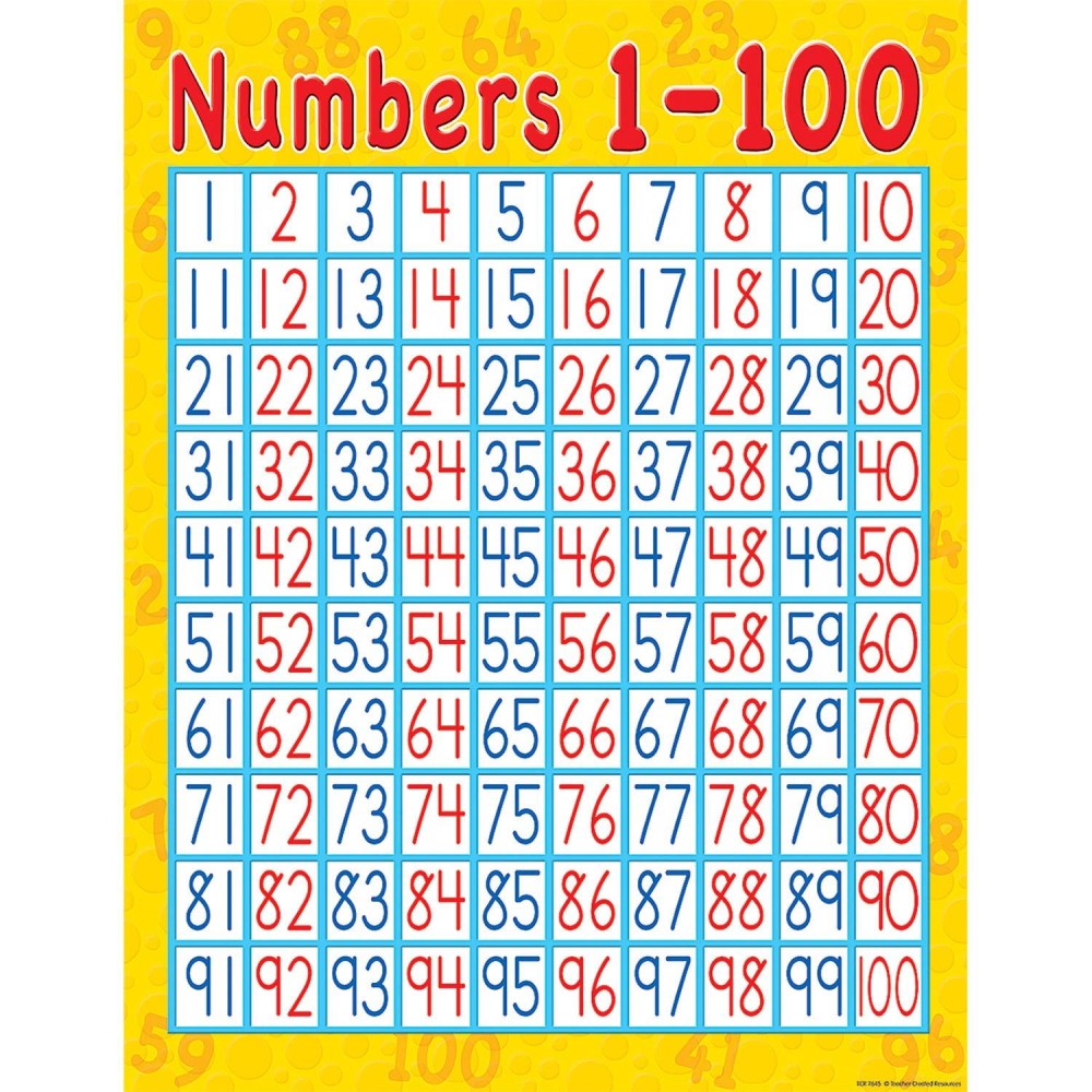 Teacher Created Resources 1-100 Chart, Multi Color