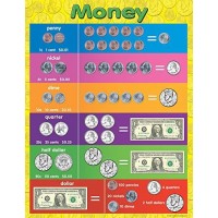 Teacher Created Resources Money Chart Multi Color 7606