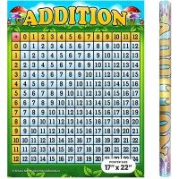 School Smarts 17 X 22 Laminated Addition Chart Poster For Preschool Elementary School Kids Large Durable Math Poster For U