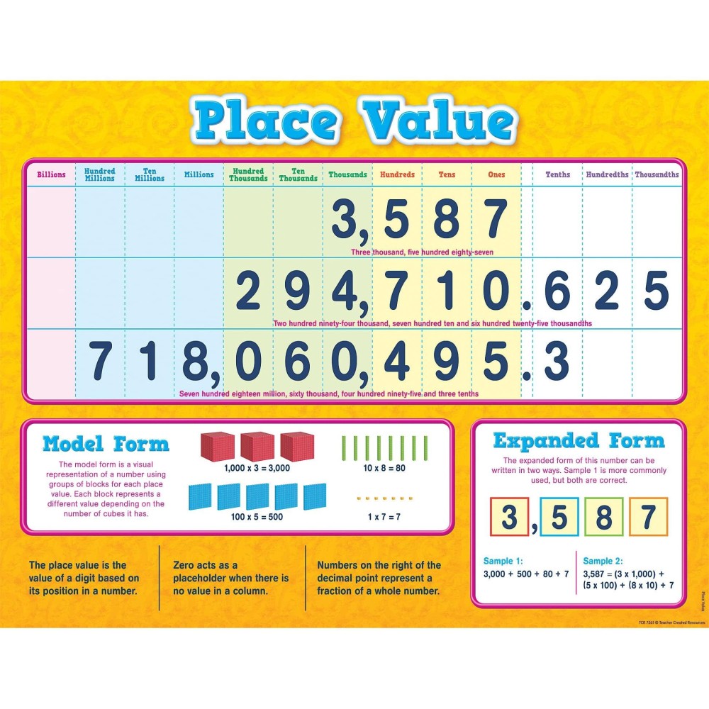 Teacher Created Resources Place Value Chart 7561