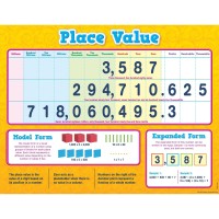 Teacher Created Resources Place Value Chart 7561