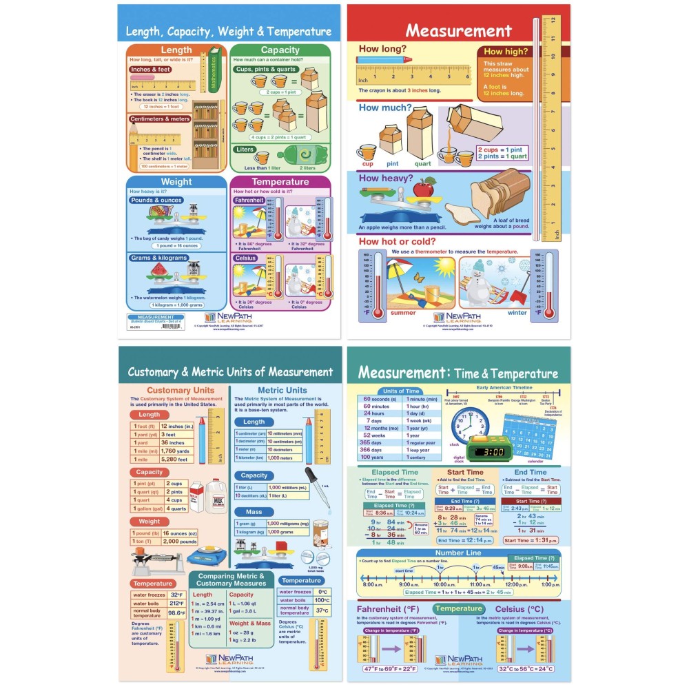 Newpath Learning Measurement Bulletin Board Charts Set4 Laminated Doublesided Fullcolor 12 X 18 932501