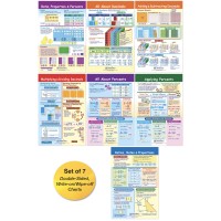 Newpath Learning Ratios Decimals Percents Bulletin Board Charts Set7 Laminated Doublesided Fullcolor 12 X 18 93