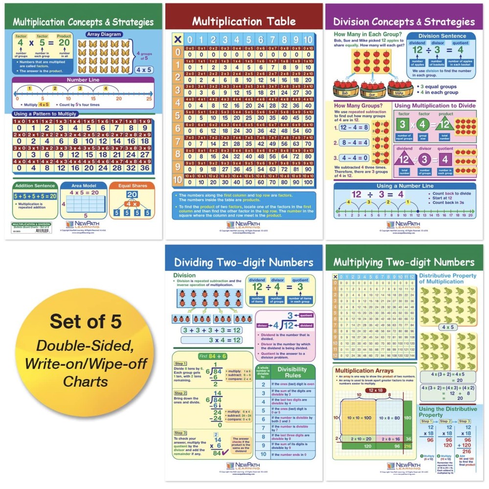 Newpath Learning 933503 Multiplication Division Bulletin Board Chart Set Pack Of 5