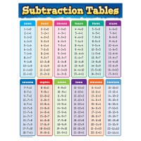 Teacher Created Resources Subtraction Tables Chart 7577