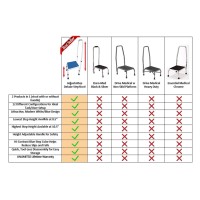 Adjustasteptm Deluxe Step Stoolfootstool With Handlehandrail Height Adjustable 2 Products In 1 Modern Whiteblue Design