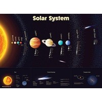 Solar System Poster Laminated Durable Wall Chart Of Space And Planets For Kids 18 X 24 Study Room