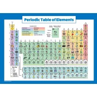 Periodic Table Of Elements Poster For Kids Laminated Science Chemistry Chart For Classroom 18 X 24