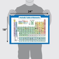 Periodic Table Of Elements Poster For Kids Laminated Science Chemistry Chart For Classroom 18 X 24