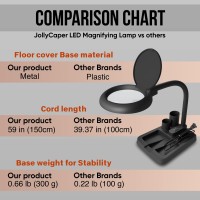 Jollycaper Magnifying Glass With Light And Stand5X 10X Magnifying Lamp Magnifying Glass For Reading Desk Lamp With Magnifier