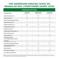 The Andersons Humic Dg Organic Soil Amendment Covers Up To 40 000 Sq Ft 40 Lb