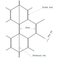 Pvc Hexagonal Poultry Netting Chicken Wire 12 X150 X 1 Mesh 20Ga Black