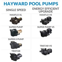 Hayward Super Pump High Efficiency 075 Total Hp Medium Head Pool Pump With Swing Away Hand Knobs And See Through Strainer Cover