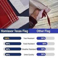 Homissor Texas Flag 2X3 Feet Embroidered Star Sewn Stripes Outdoor Heavy Duty 210D Oxford Nylon Flags Vivid Color Canvas Hea