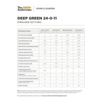 The Andersons Deep Green 24011 Professionalgrade Lawn Fertilizer With 2 And Slow Release Nitrogen Covers Up To 10 00 Sq Ft