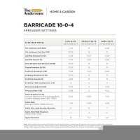 The Andersons 18-0-4 Barricade Fertilizer With Pre Emergent Weed Control 10 000 Sq Ft 40 Lbs