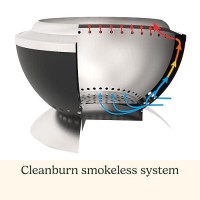 Cuisinart Coh-800 Cleanburn Smokeless 24