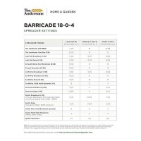 The Andersons 18-0-4 Barricade Fertilizer With Pre Emergent Weed Control 5 000 Sq Ft 18 Lbs