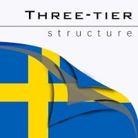 Tnpun Swedish Flag 3X5 Double Sided Sweden Flags For Outdoor Vivid Color Heavy Duty Polyester With 2 Brass Grommets 4 Rows Of St