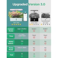 Letpot Lph-Air Hydroponics Growing System Kits  App & Wifi Controlled Smart Indoor Garden With 24W Grow Light Full Spectrum  10 Pods Planter Indoor Gardening For Gifts  Kitchen  Vegetable