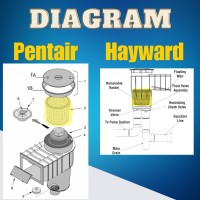 Swimables Pool Skimmer Basket For Inground Pool Compatible With Pentair U3 Skimmer Basket And Hayward Sp1070 Pool Basket Buil