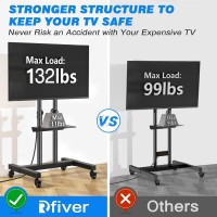 Rfiver Upgraded Mobile Tv Stand On Wheels With Power Outlet, Heavy Duty Rolling Tv Cart For 32-85 Inch Tvs Up To 132 Lbs, Height Adjustable Portable Floor Tv Stand For Bedroom, Home Office