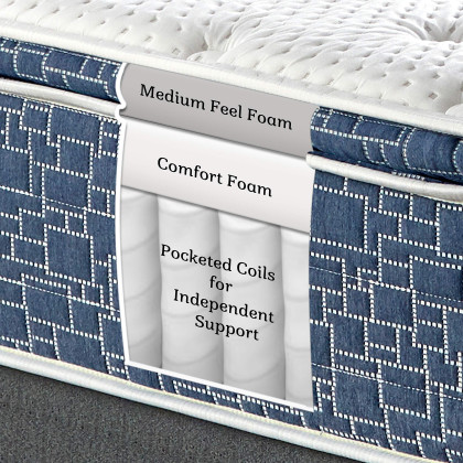 10 Inch Pillow Top Hybrid Mattress, Gel Memory Foam and Innersping Support, Plush Feel, Full